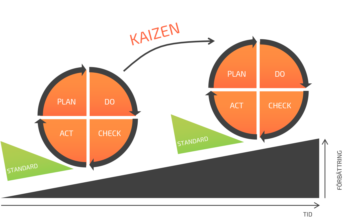 Kaizen_PDCA_good_solutions