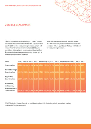 OEE-Benchmark-Sve