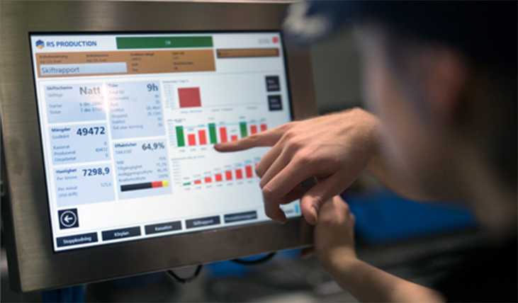 Visual user interface for data driven production