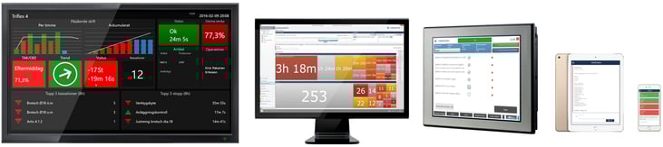 Different user interfaces for different users
